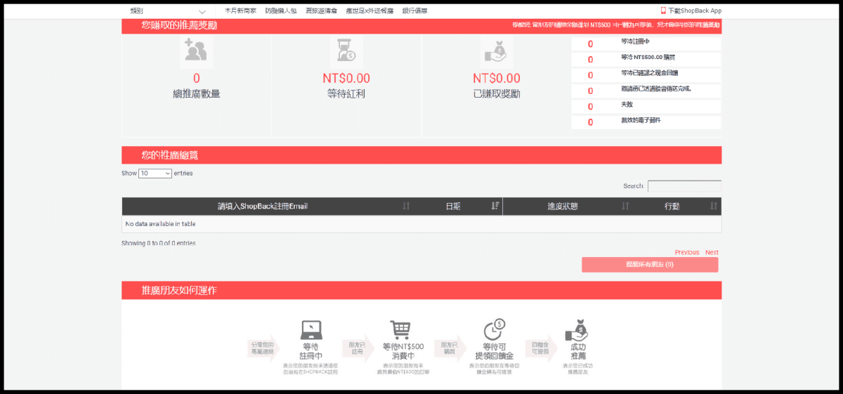 【購物金平台分享】Shopback の 導購教學 ➽ 上網購物還可以賺取購物回饋金 小資女必備 - 第17張圖 【購物金平台分享】Shopback の 導購教學 ➽ 上網購物還可以賺取購物回饋金 小資女必備